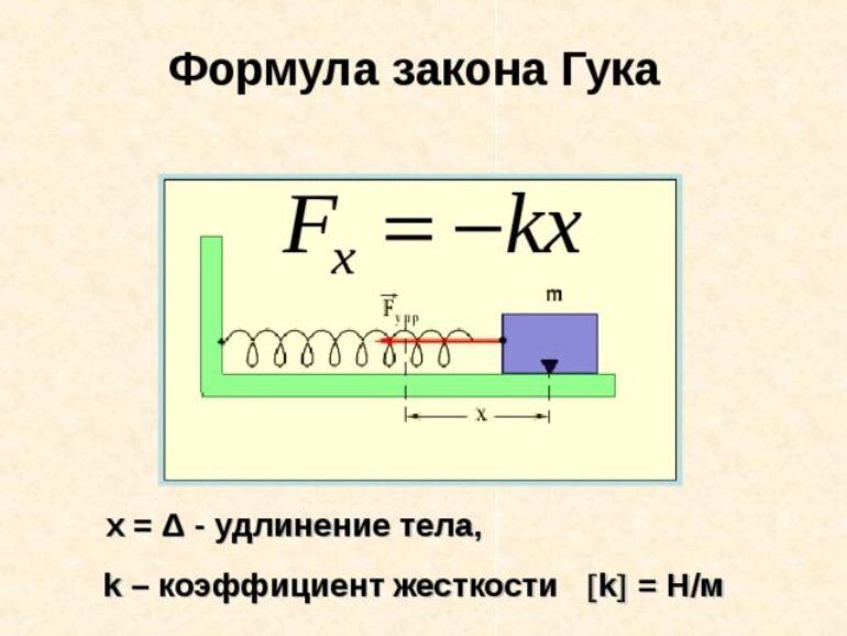 СИЛА УПРУГОСТИ СИЛА УПРУГОСТИ