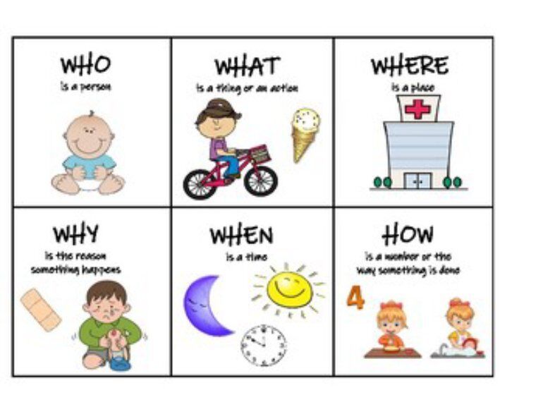 Special question words (специальные вопросы). Тест