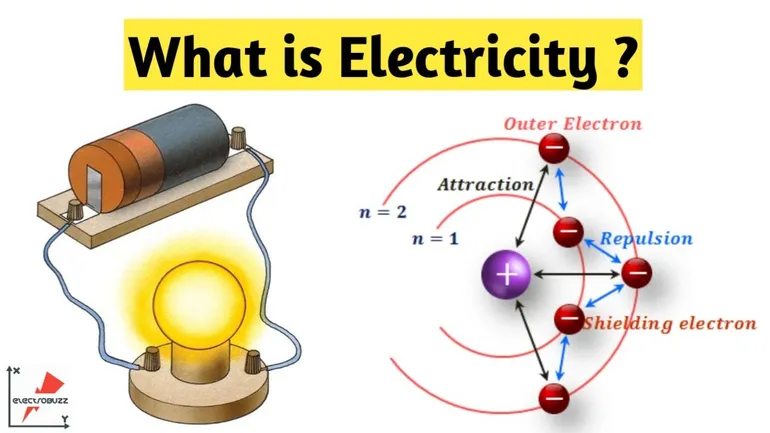 The Science of Electricity The Science of Electricity